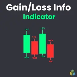 Logo of the Gain/Loss Info Indicator on MT4 and MT5